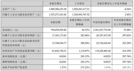 444.73%、297.02%…唐人神、得利斯、双汇、金字火腿三季报出炉