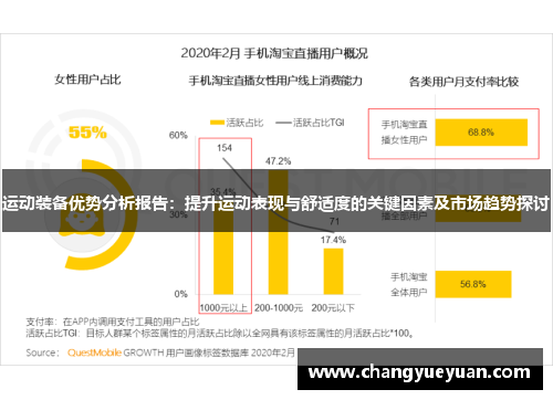 运动装备优势分析报告：提升运动表现与舒适度的关键因素及市场趋势探讨